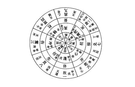 休門 奇門遁甲|神秘的奇門遁甲(5)——八門、九星、八神含義